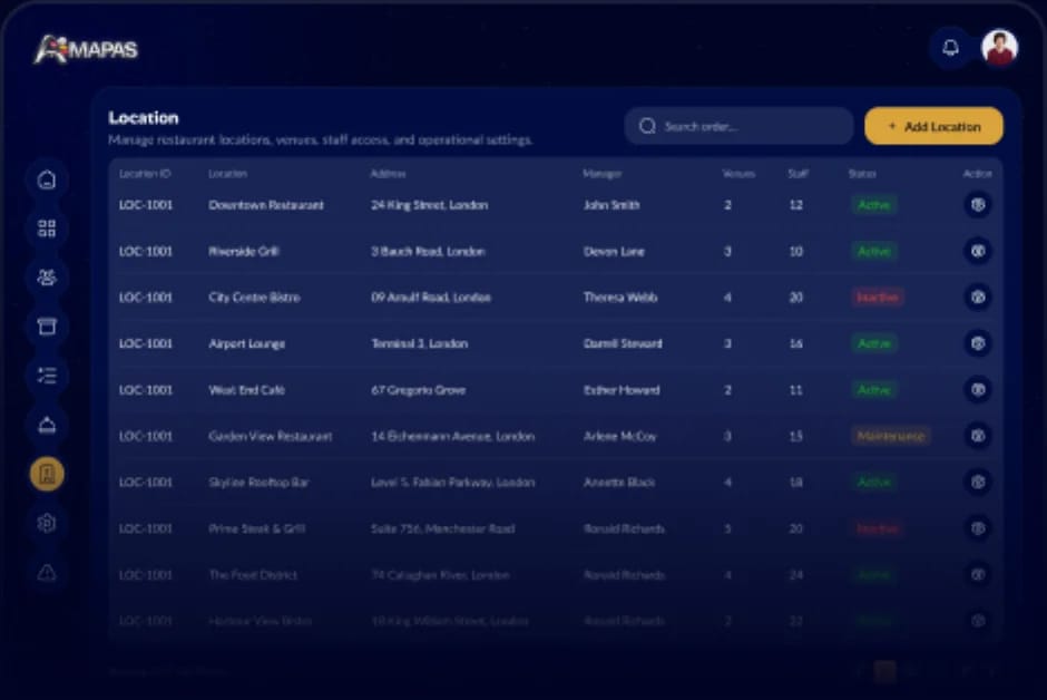 AMAPAS multi-outlet restaurant management screen